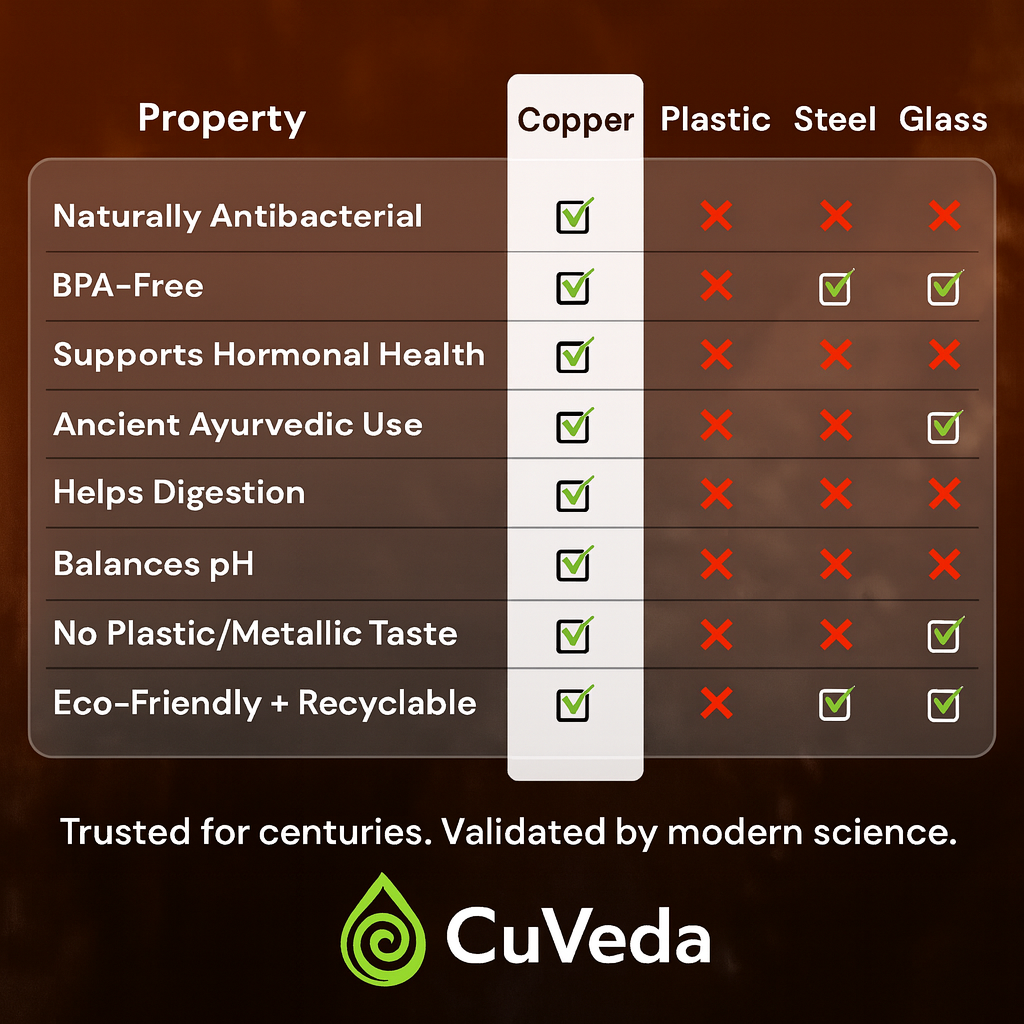 CuVeda™ Copper Bottle 2.0